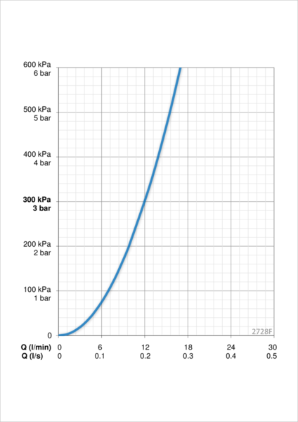 Keittiöhana Oras Optima 2728F kääntyvällä juoksuputkella
