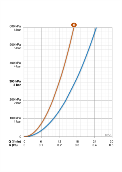Aputilahana Oras Safira 1056