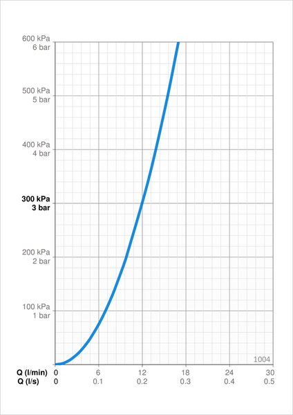 Pesuallashana Oras Safira 1004