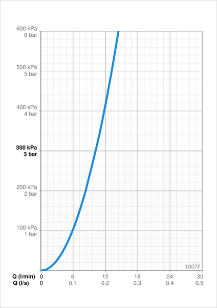 Pesuallashana Oras Safira 1007F