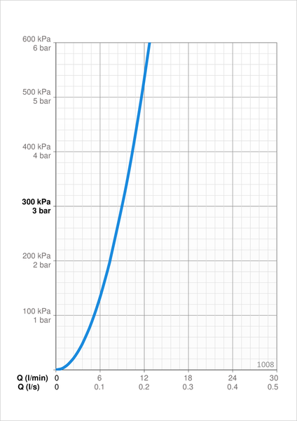 Pesuallashana Oras Safira 1008 Bidetta-käsisuihkulla