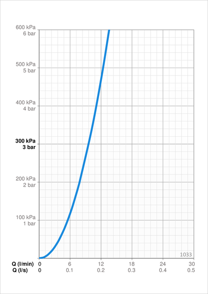 Pesuallashana Oras Safira 1033 Bidetta-käsisuihkulla