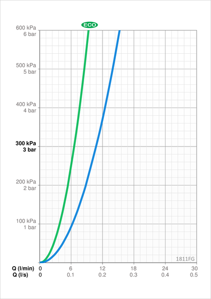 Pesuallashana Oras Vega XL 1811FG