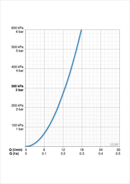 Keittiöhana Oras Safira 1028F
