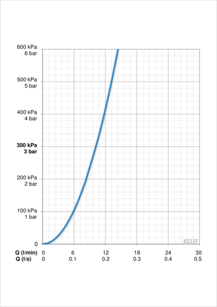 Keittiöhana Alessi Swan by Oras 8222F