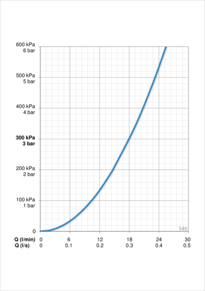 DUSCHSET APOLLO ORAS 540 KROM