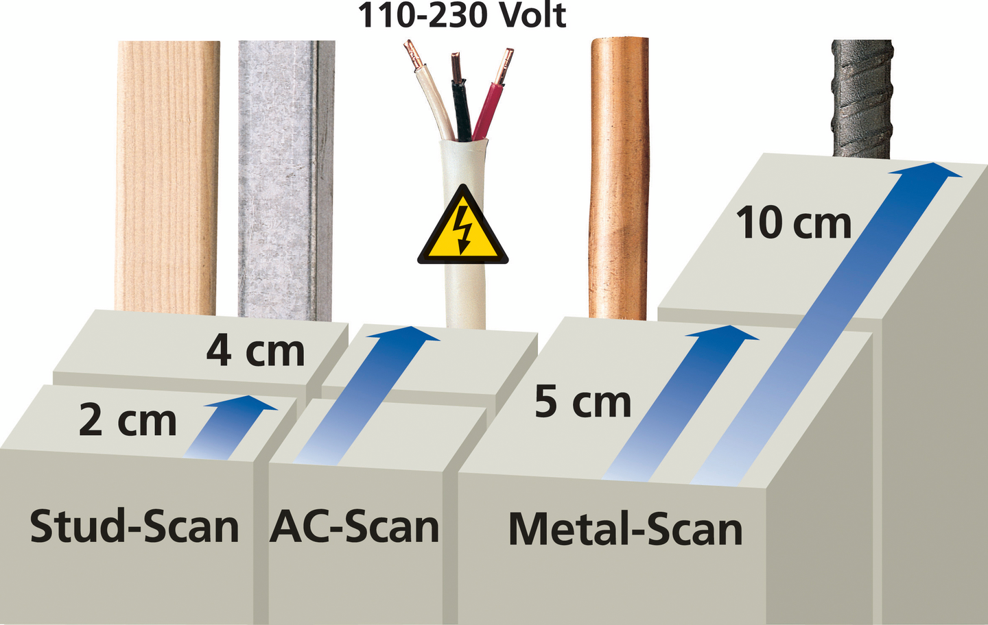 Rakenneilmaisin Laserliner MultiFinder Plus