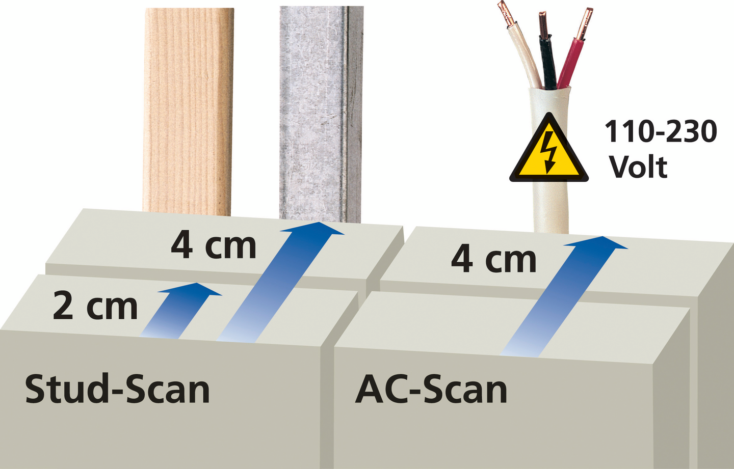 Rakenneilmaisin Laserliner StarFinder Plus