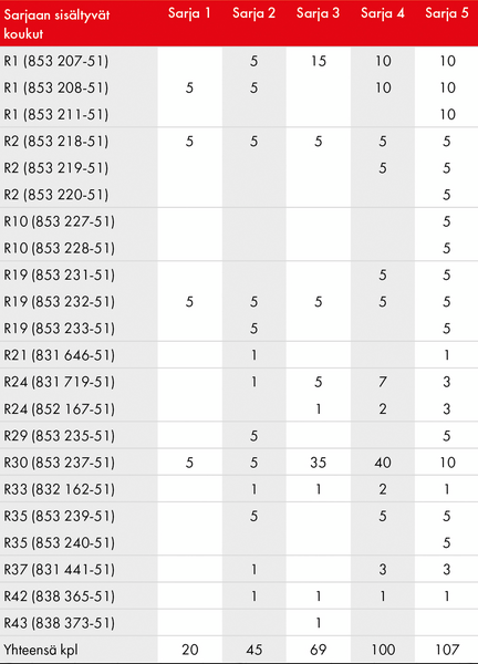 Reikälevyn kannatinsarja 4 Sovella 100-osainen sinkitty 855004