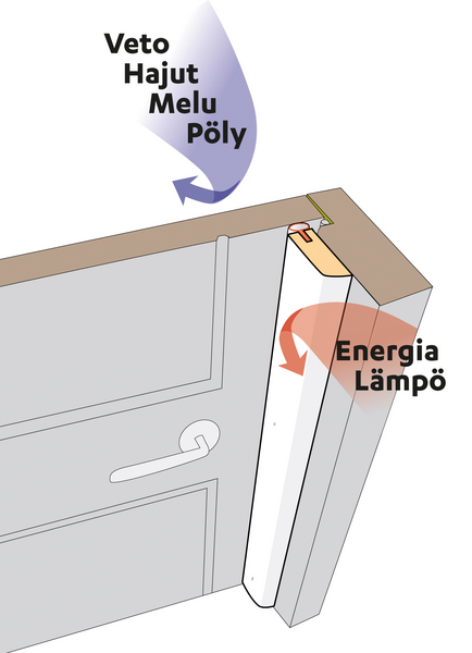 Oven tiivistyslistapaketti mahonki