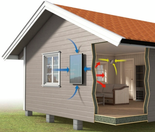 Aurinkopuhallin SolarVenti SV3 aks alu
