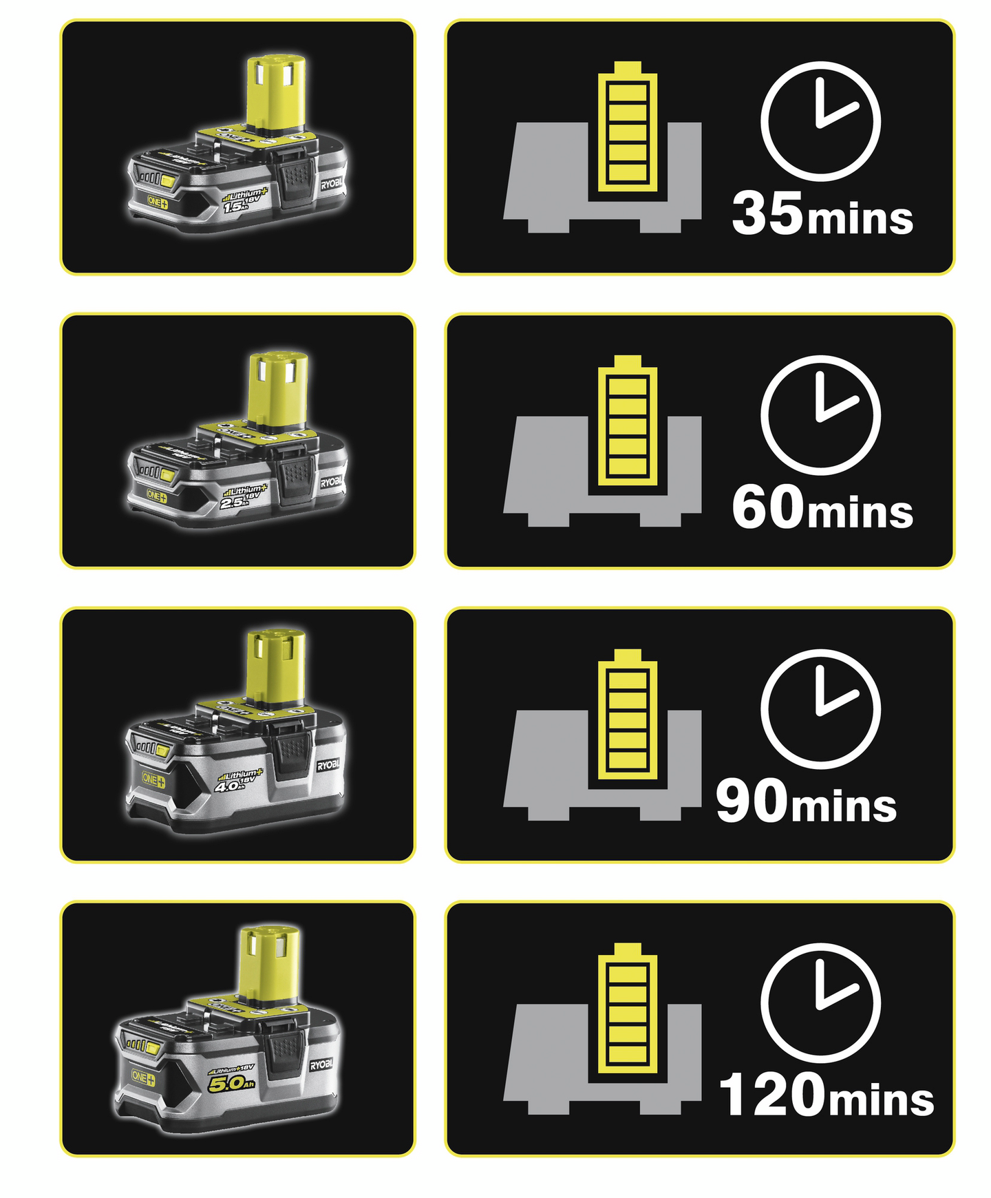 Autolaturi Ryobi RC18118C 18V ONE+ akuille