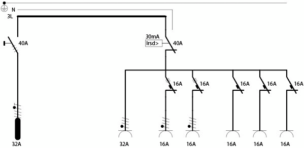 Työmaan alakeskus Vohek TAKP 32 32A IP44 FE/AL
