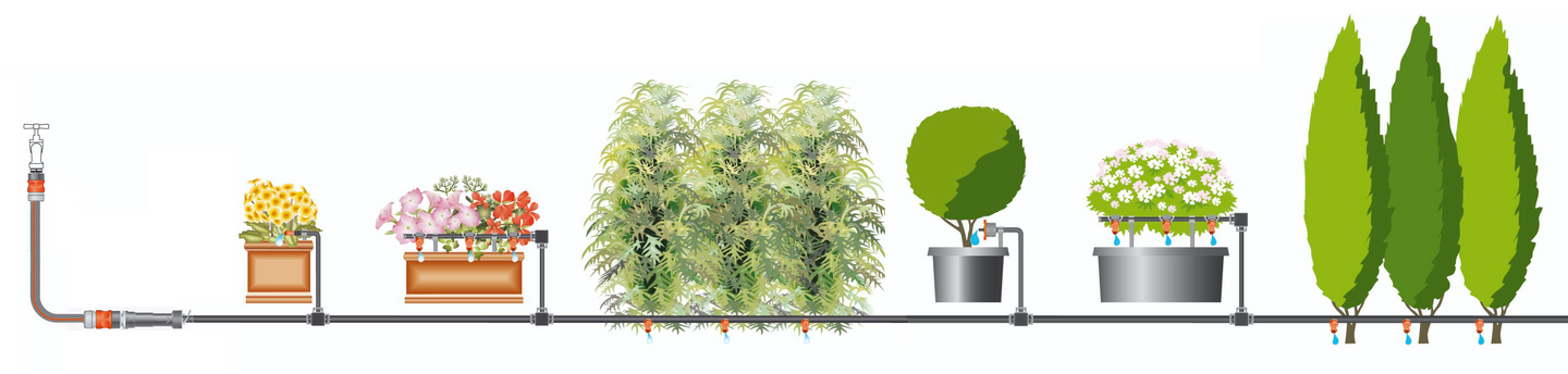 Perussarja GARDENA tippukasteluun