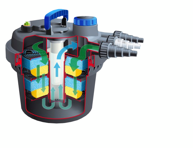 Suodatin Ubbink biopressure 3000+
