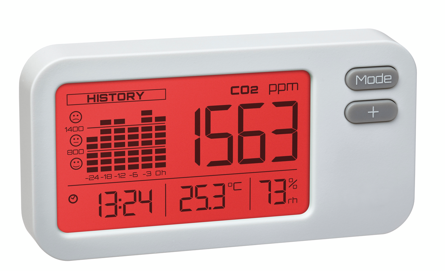 Hiilidioksidimittari 9060