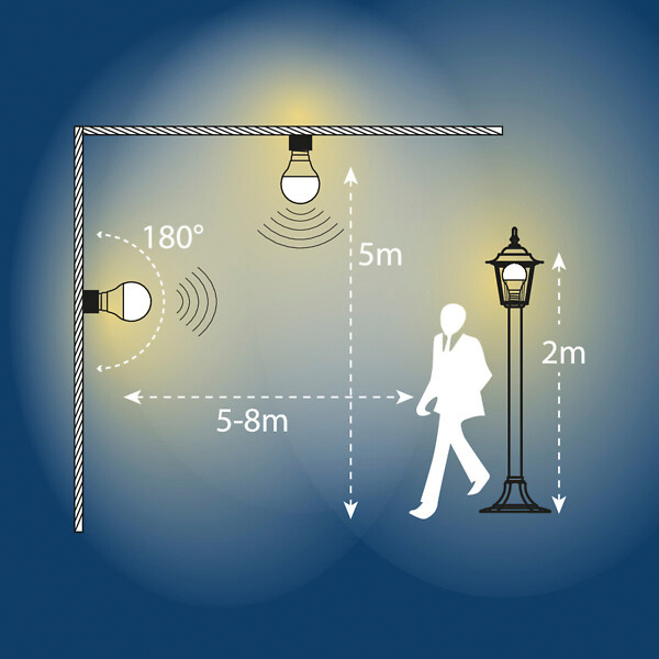Led-vakiolamppu Airam A60 radar 827 1055lm E27 opaali