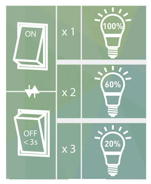Led-lamppu Airam 830-822 345lm GU10 36 himmennettävä