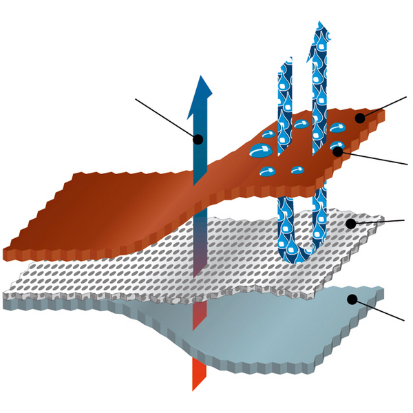 Turvanilkkurit Sievi GT 2 XL+ S3 vedenpitävät