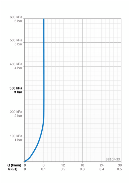 TVÄTTSTÄLLSBLANDARE ORAS TWISTA SVART