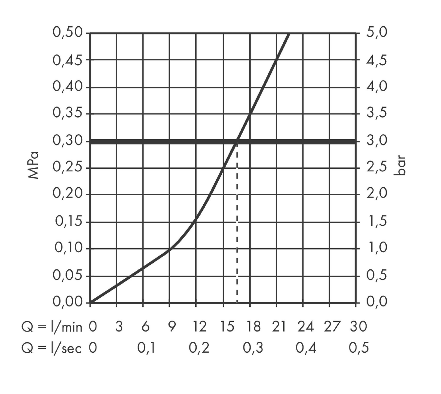 Suihkuhana Hansgrohe 13193670 Ecostat Comfort Nordic termostaatti musta