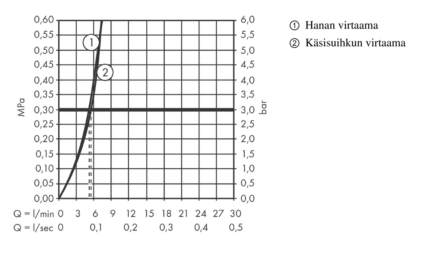 Pesuallashana Hansgrohe Rebris S 110 Bidette 72215000 kromi