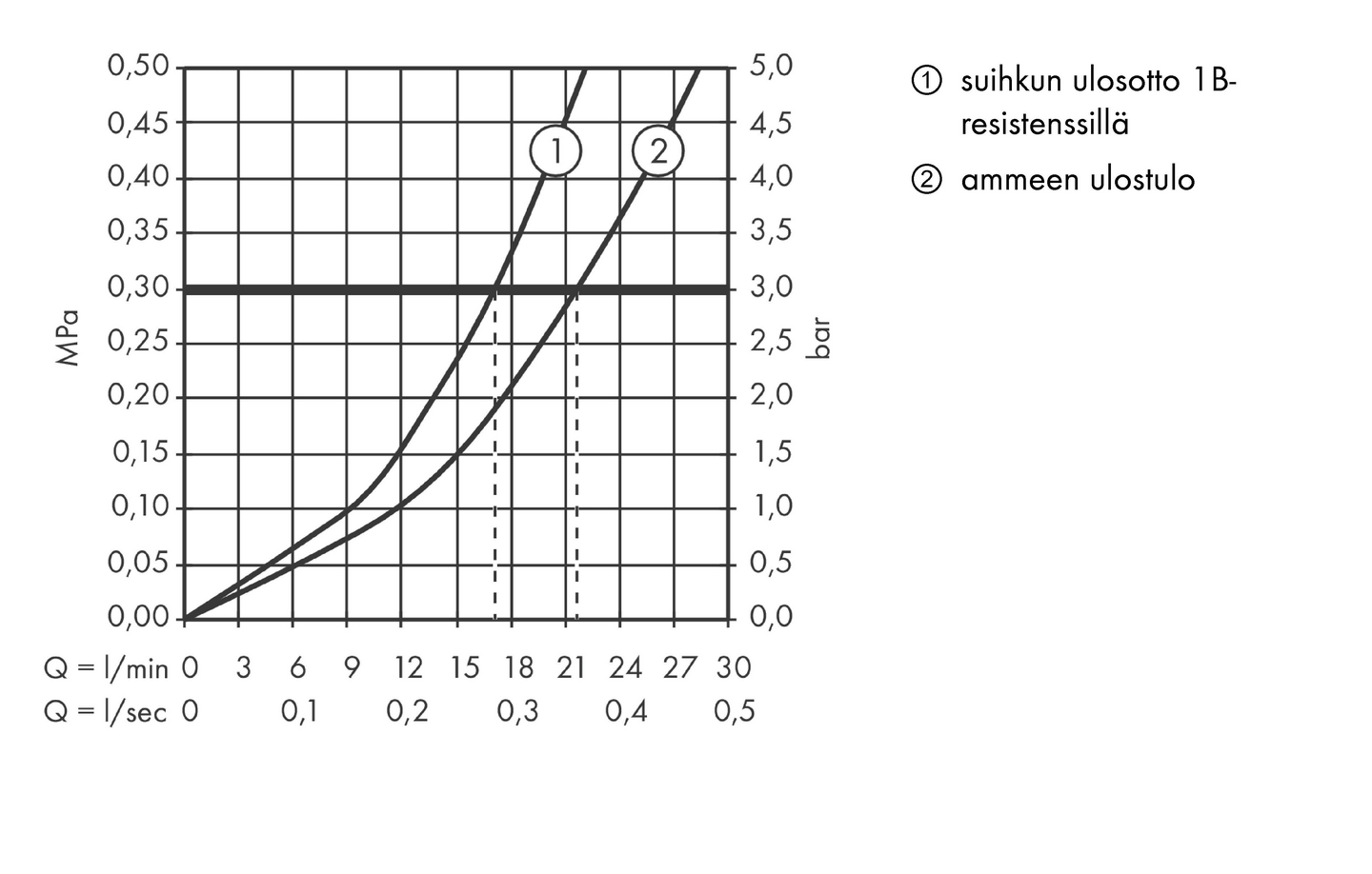 Amme-/suihkuhana Hansgrohe 13186670 Ecostat Comfort Nordic juoksup.