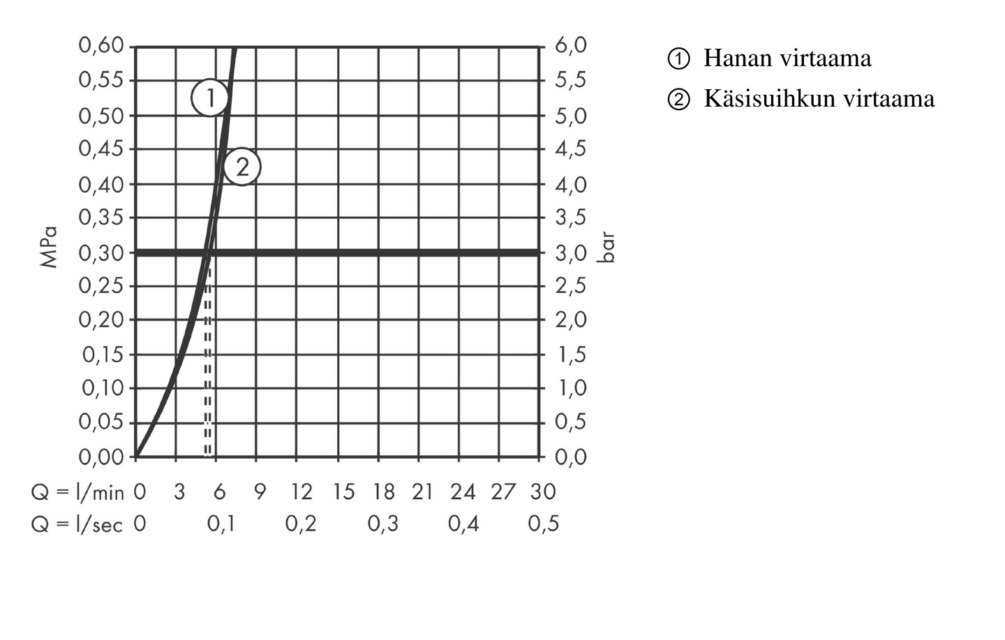 Pesuallashana Hansgrohe 72216000 Rebris E 110 Bidette kromi