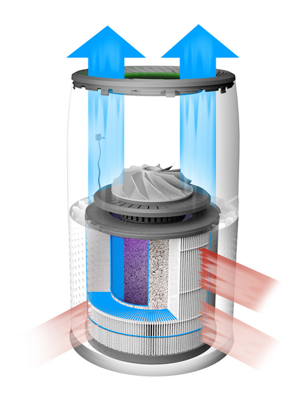 Ilmanpuhdistin Lifa Air LAX200 170m³/h
