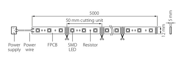 Led-nauha Airam Norma 12V IP65 9W/M 830 3000K 5m