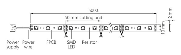 Led-nauha Airam Apus II 12V IP20 9,6W/m 830 5m