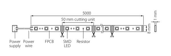 Led-nauha Airam Apus II 840 IP20 4,8W/m 840 5m
