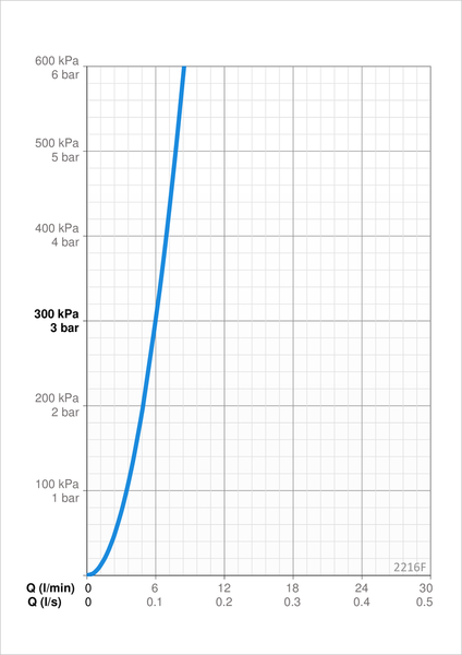 Pesuallashana Oras Signa 2216F 3V Bidetta