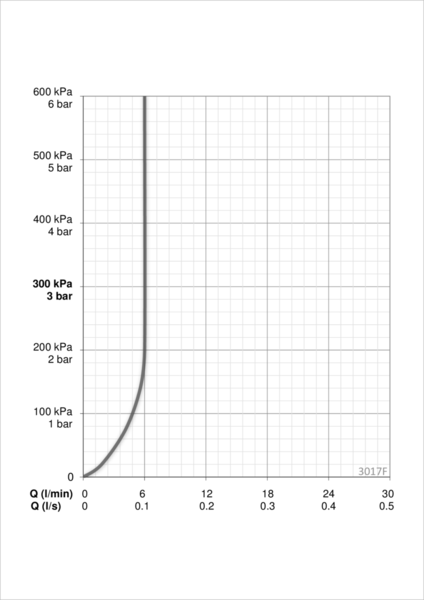 Pesuallashana Oras 3017F Inspera XL 6V korkea