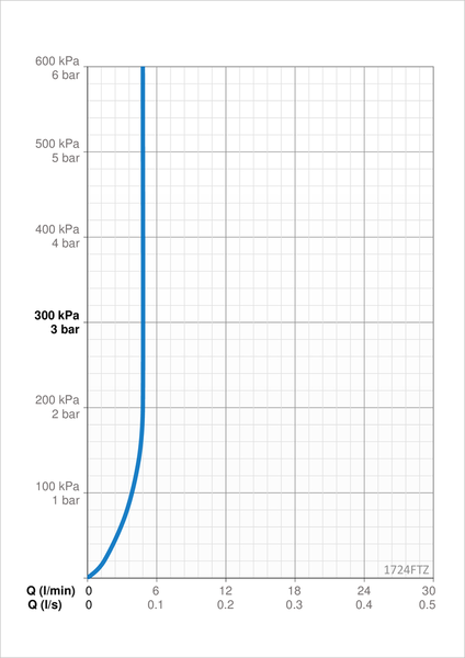 Pesuallashana Oras Optima 1724FTZ 9/12V