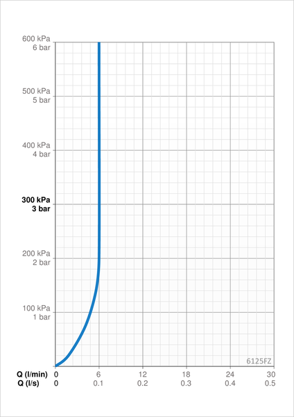 Pesuallashana Oras 6125FZ Electra 9/12V
