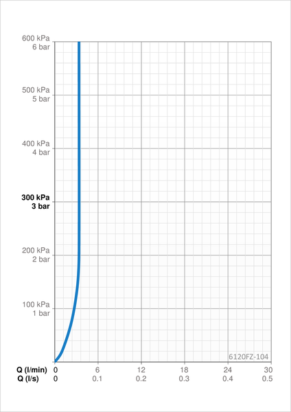 Pesuallashana Oras 6120FZ-104 Electra 9/12V 3,4 l/min