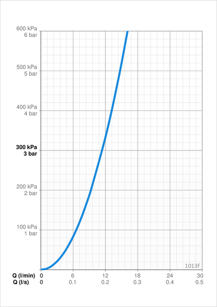 Pesuallashana Oras 1013F Safira pesukoneventtiili