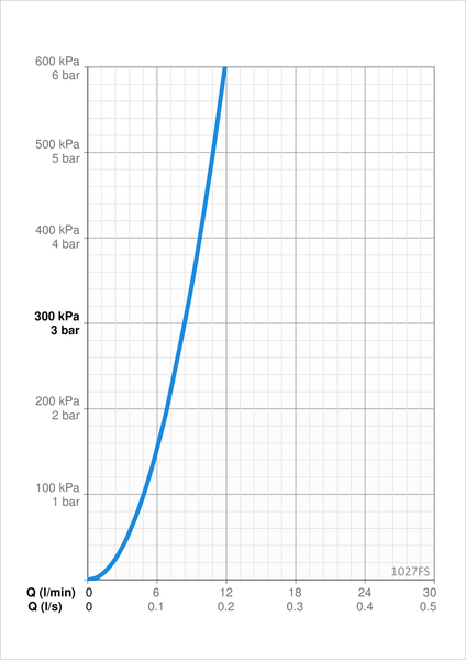 Aputilahana Oras 1027FS Safira pesukoneventtiili pikapesimin