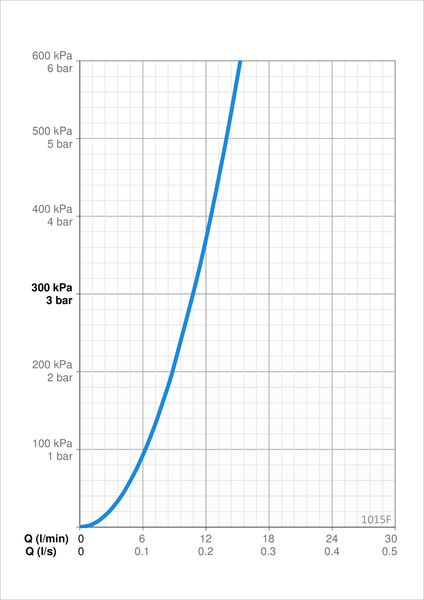 Pesuallashana Oras 1015F Safira