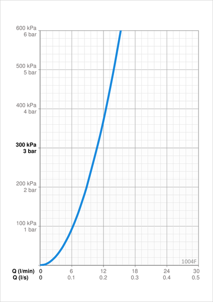 Pesuallashana Oras 1004F Safira vipupohjaventtiili