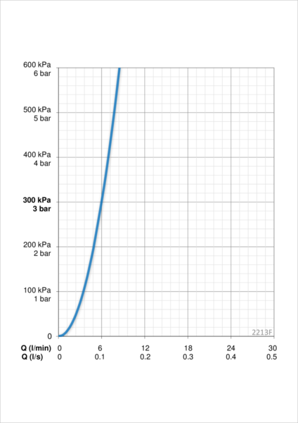 Pesuallashana Oras 2213F Signa 3V kromi