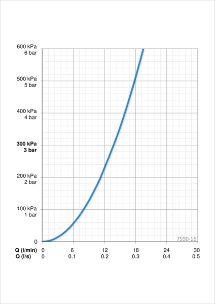 Sadesuihkuhana Oras 7590-15 Esteta