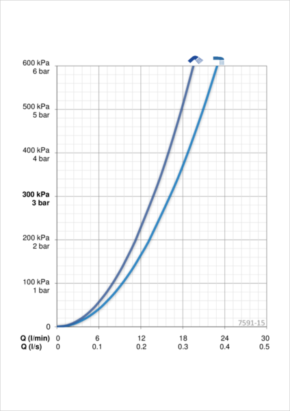 Sadesuihkuhana Oras 7591-15 Esteta