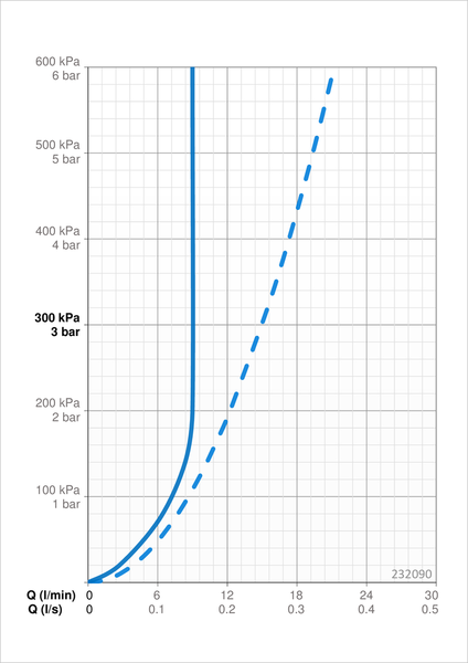 Kattosuihku Oras Apollo 232090 Style 200x200mm