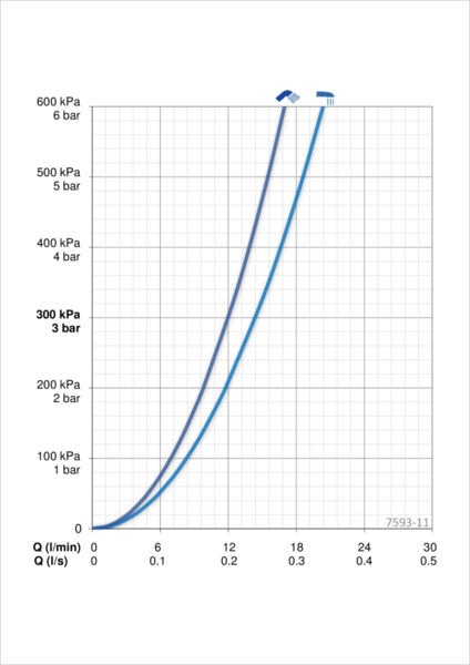 Sadesuihkuhana Oras Esteta Wellfit 7593-11