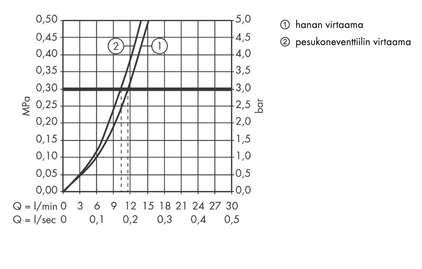 Keittiöhana Hansgrohe 31831000 Focus 260 1 Jet pkv