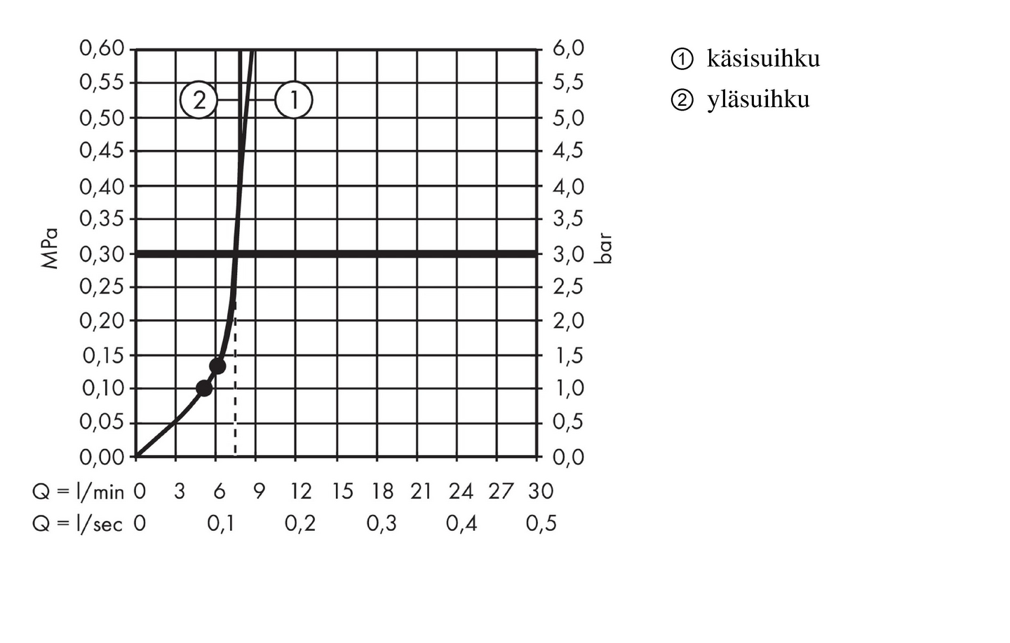 Sadesuihkuhana Hansgrohe 26596000 Crometta 240 Ecosmart
