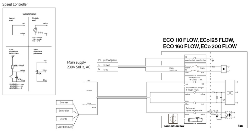 Huippuimuri VILPE Flow ECo125P/700 harmaa