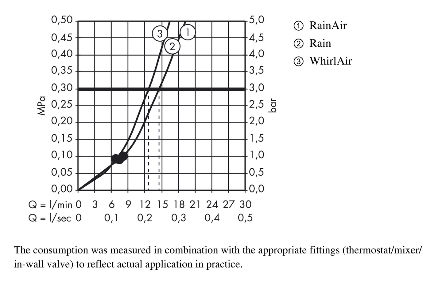 Käsisuihku Hansgrohe 26520000 Raindan E120 3Jet